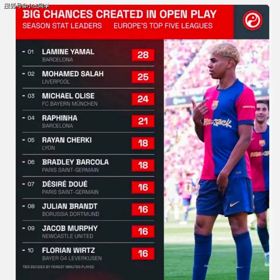 用户界面-关于Ming连续五场比赛得分超过领先优势明显，巴塞罗那不断突破！的信息-用户界面